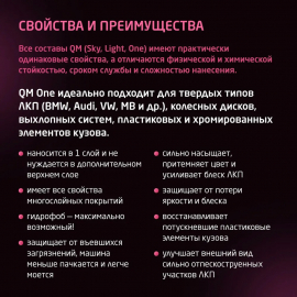 ONE Кварцевое защитное покрытие Quartz Master, миниатюра 5