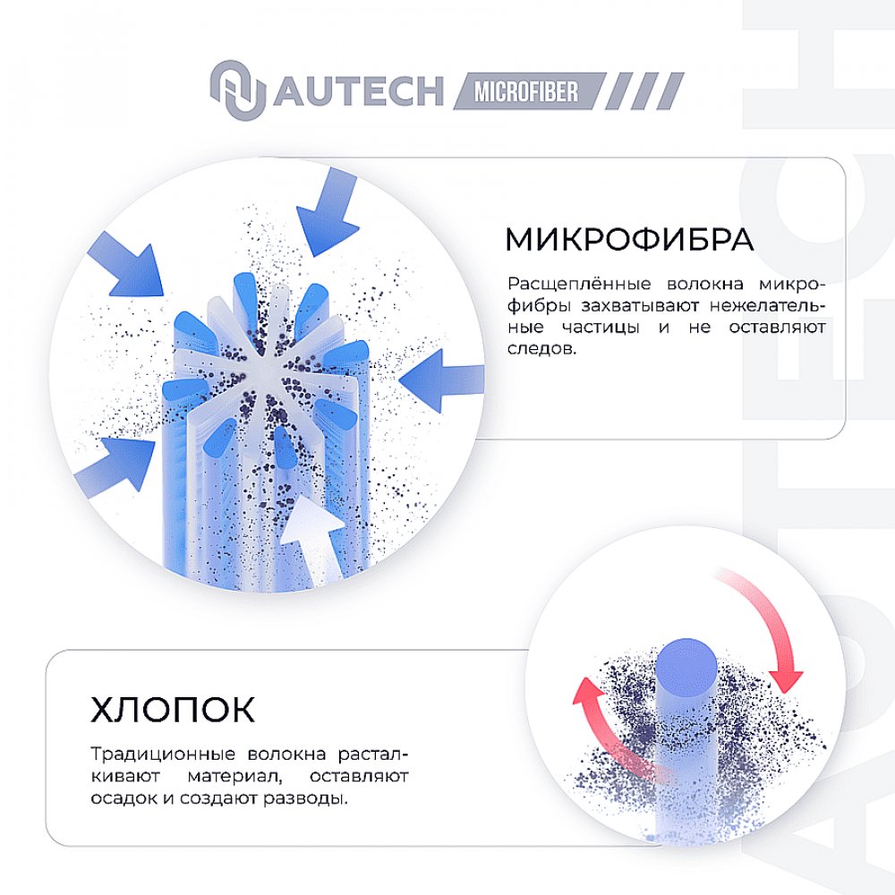 PROFI-MICROFASERTUCH BLAU Микрофибра универсальная AuTech, картинка 5