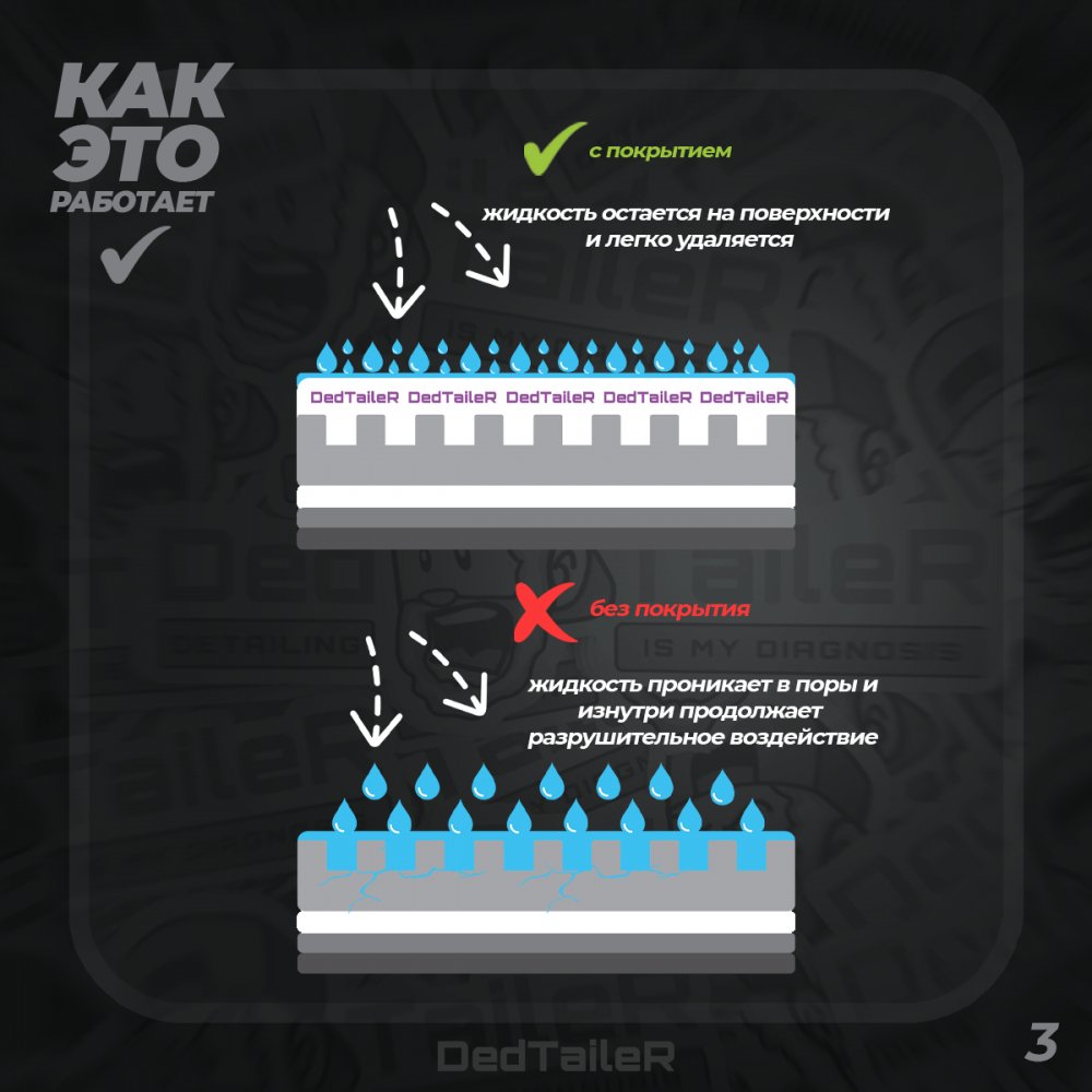 Top Coat Ceramic Coating Energy #1 Жидкое Стекло DedTaileR, картинка 9
